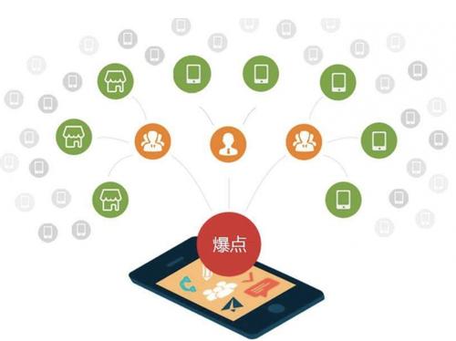 马尔康为什么越来越多的企业通过软文营销来引流